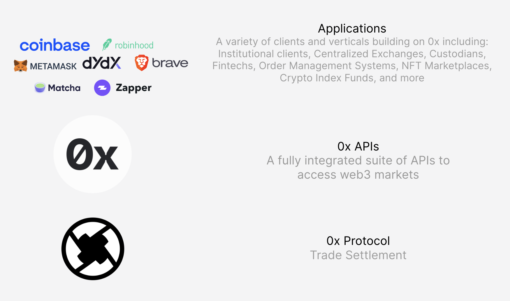 0x tech stack