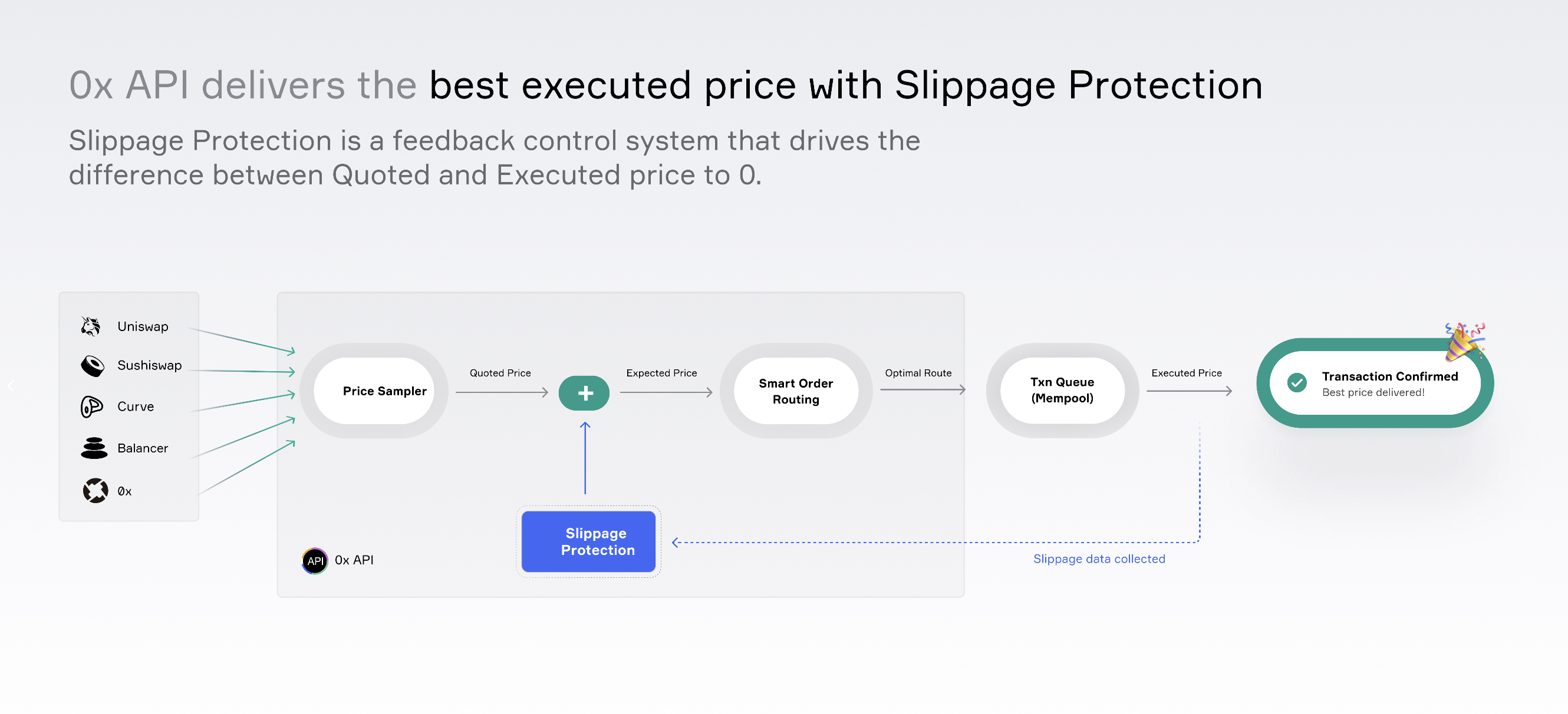 how slippage protection works