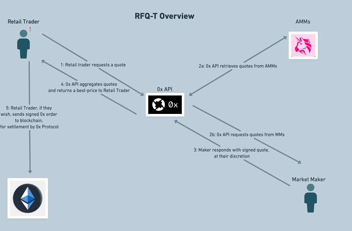 rfq diagram