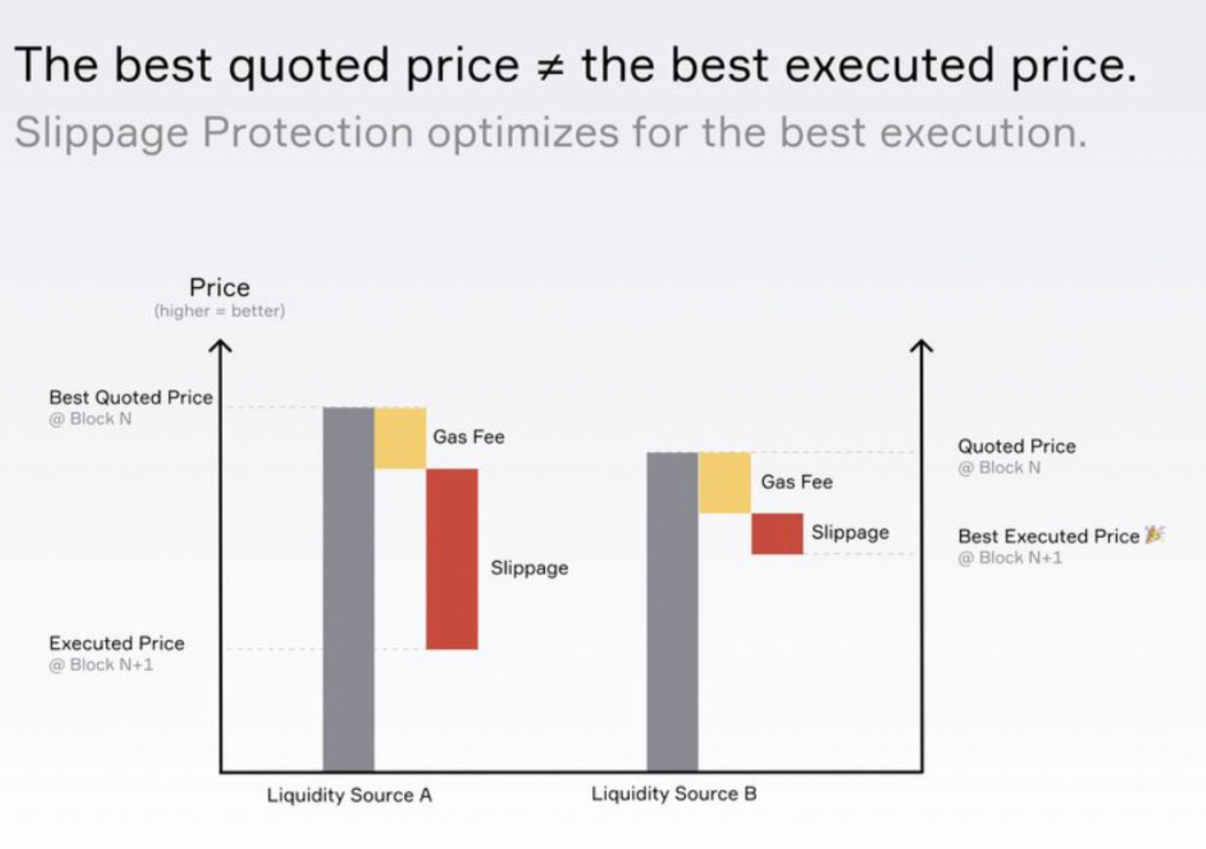 best executed price